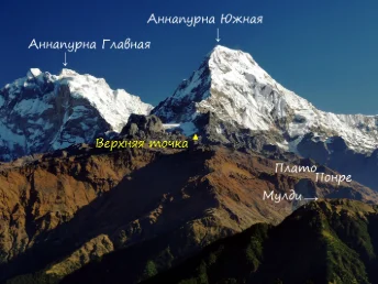 карта подхода к Южной Анапурне